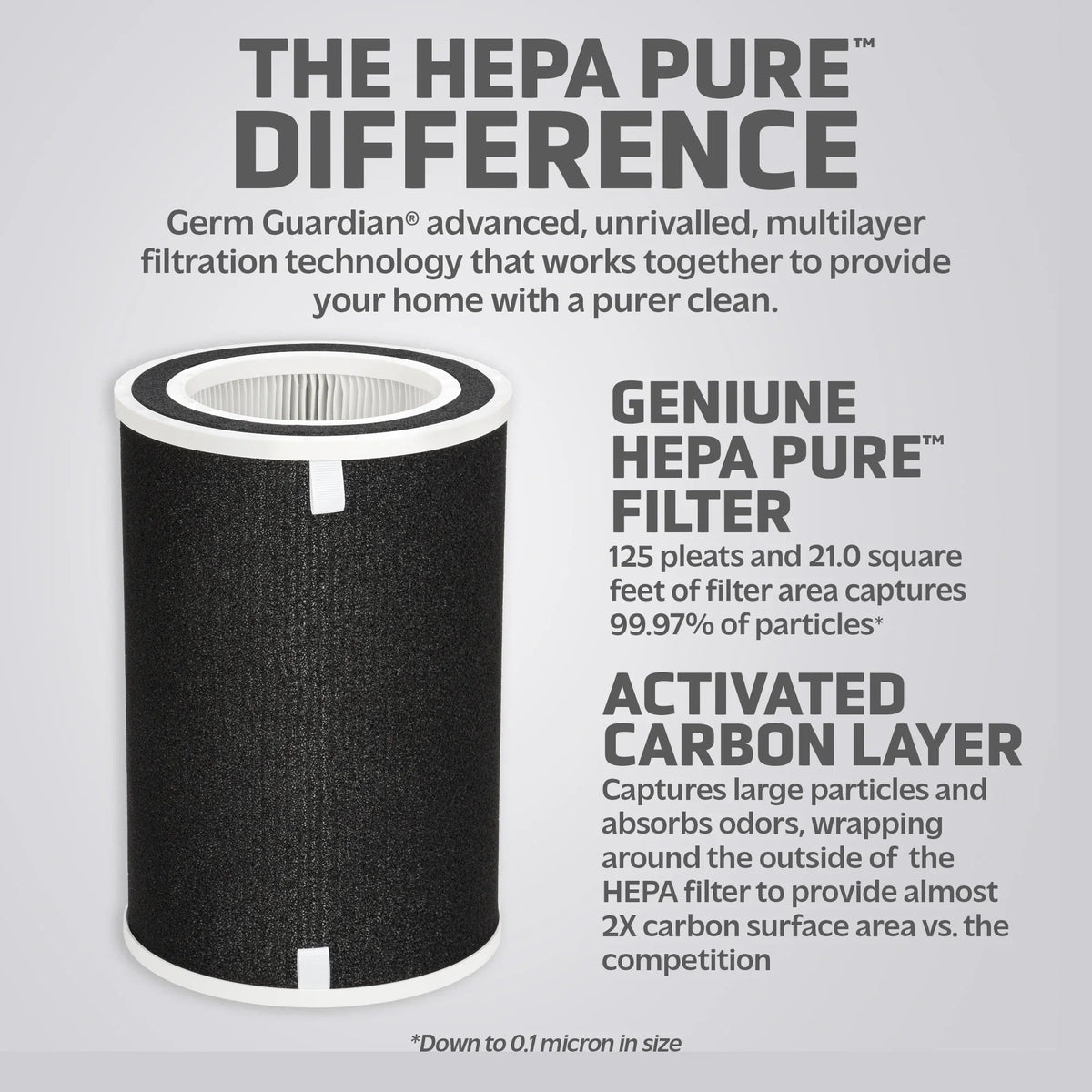 GermGuardian FLT5100 Filter O True  Pure Replacement Filter for AC5109W