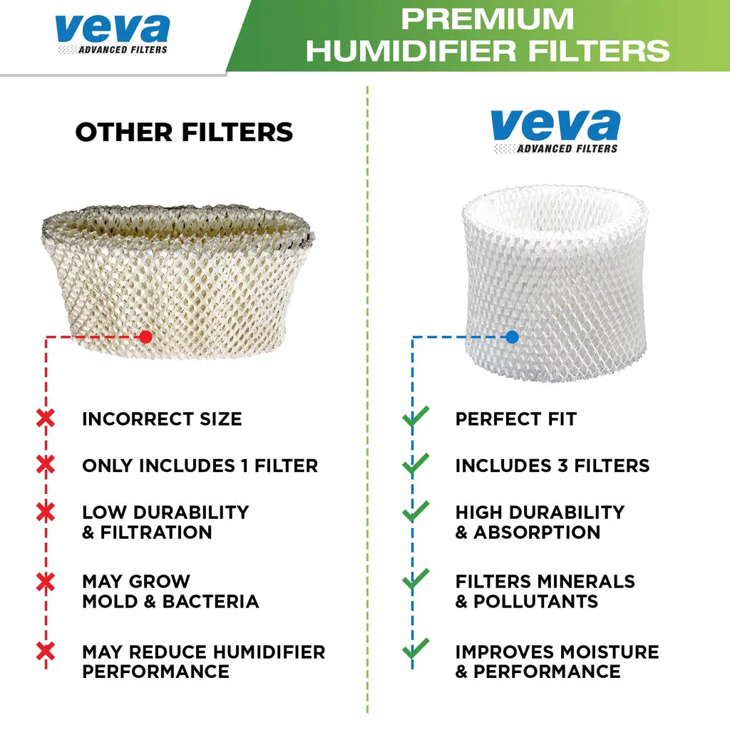 3 Pack Premium Humidifier Replacement Filters for  Filter E