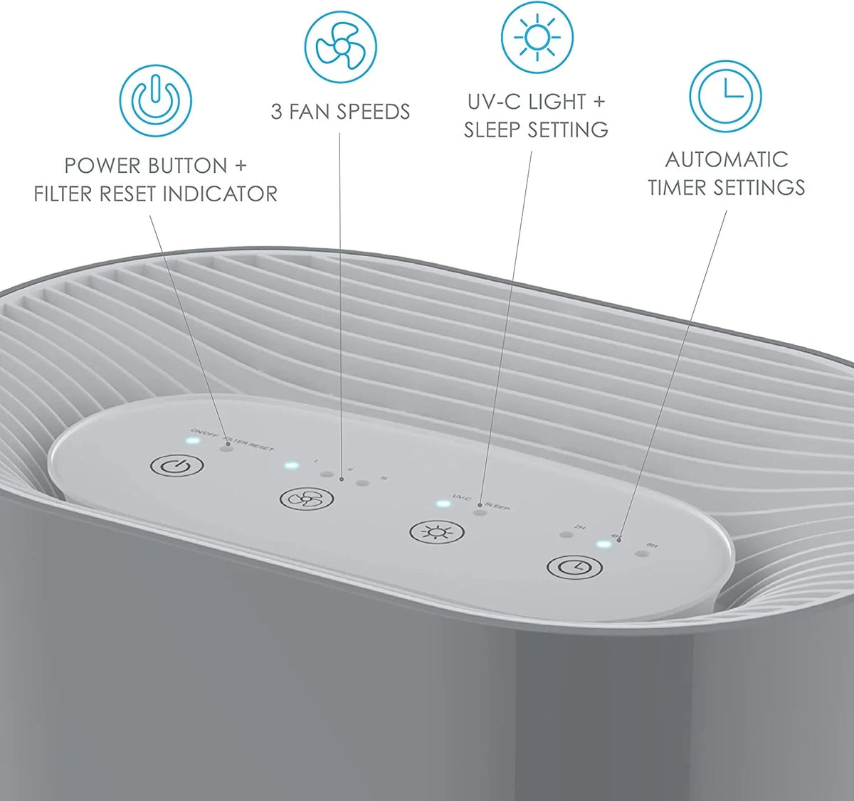 Bear Down Brands Pure Enrichment PureZone True  Air Purifier