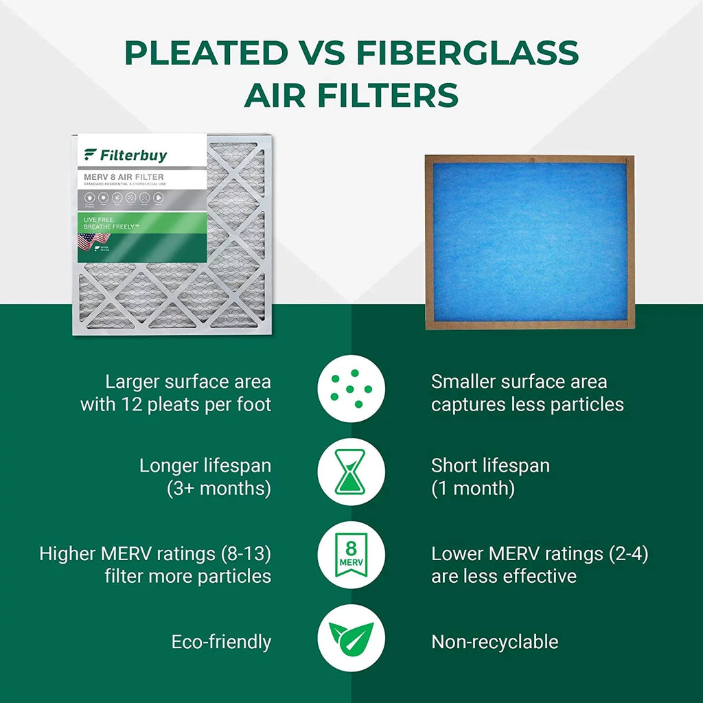 Filterbuy 16x25x4  8 Pleated   Furnace Air Filters (3-Pack)