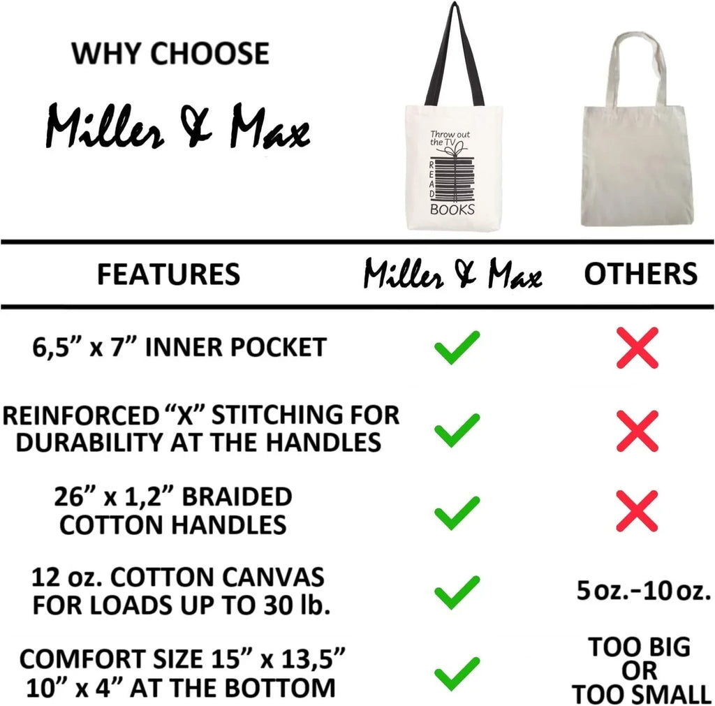 Miller & Max Canvas Tote Bag For Women Men, Reusable Multi-functional 100% Cotton Books Fun Cute Print Durable Design With Inner Pocket, Black Handles 12 oz Canvas Bags - For School, Office, Picnic An