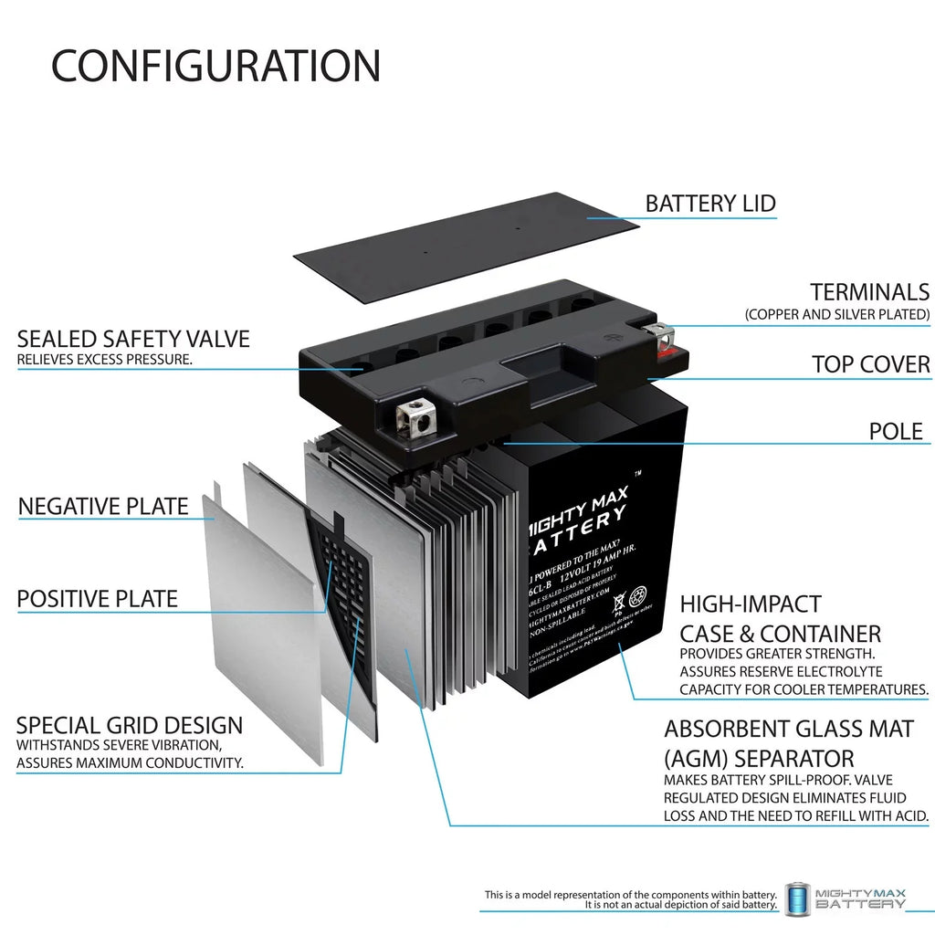 YB16CL-B 12V 19AH Battery for Yamaha ,  1800cc (2009 - 2012)