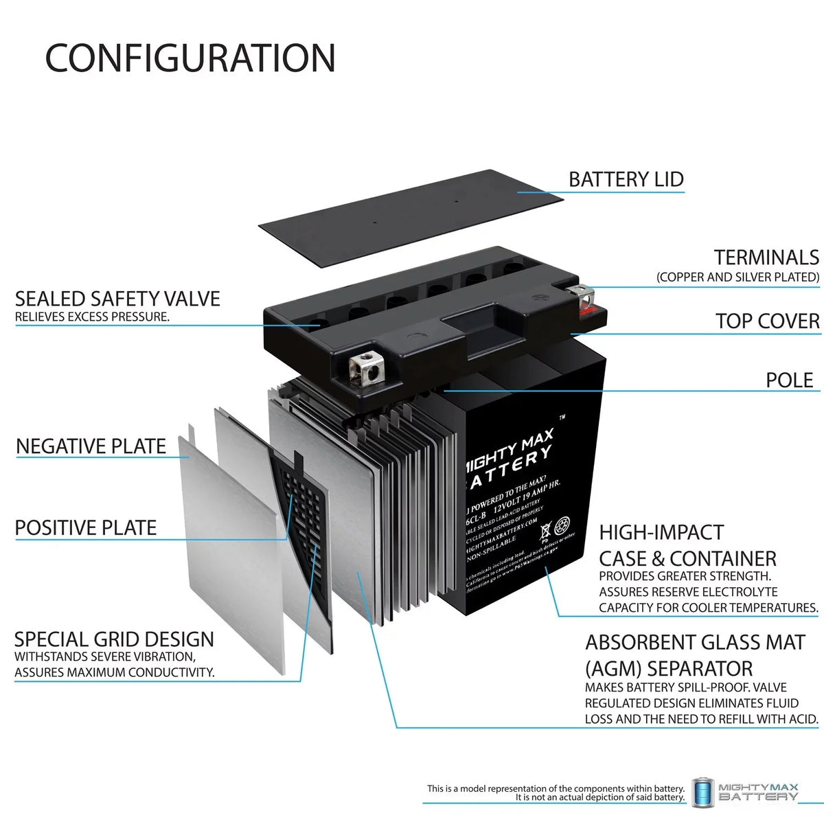 YB16CL-B 12V 19AH Battery for Yamaha ,  1800cc (2009 - 2012)