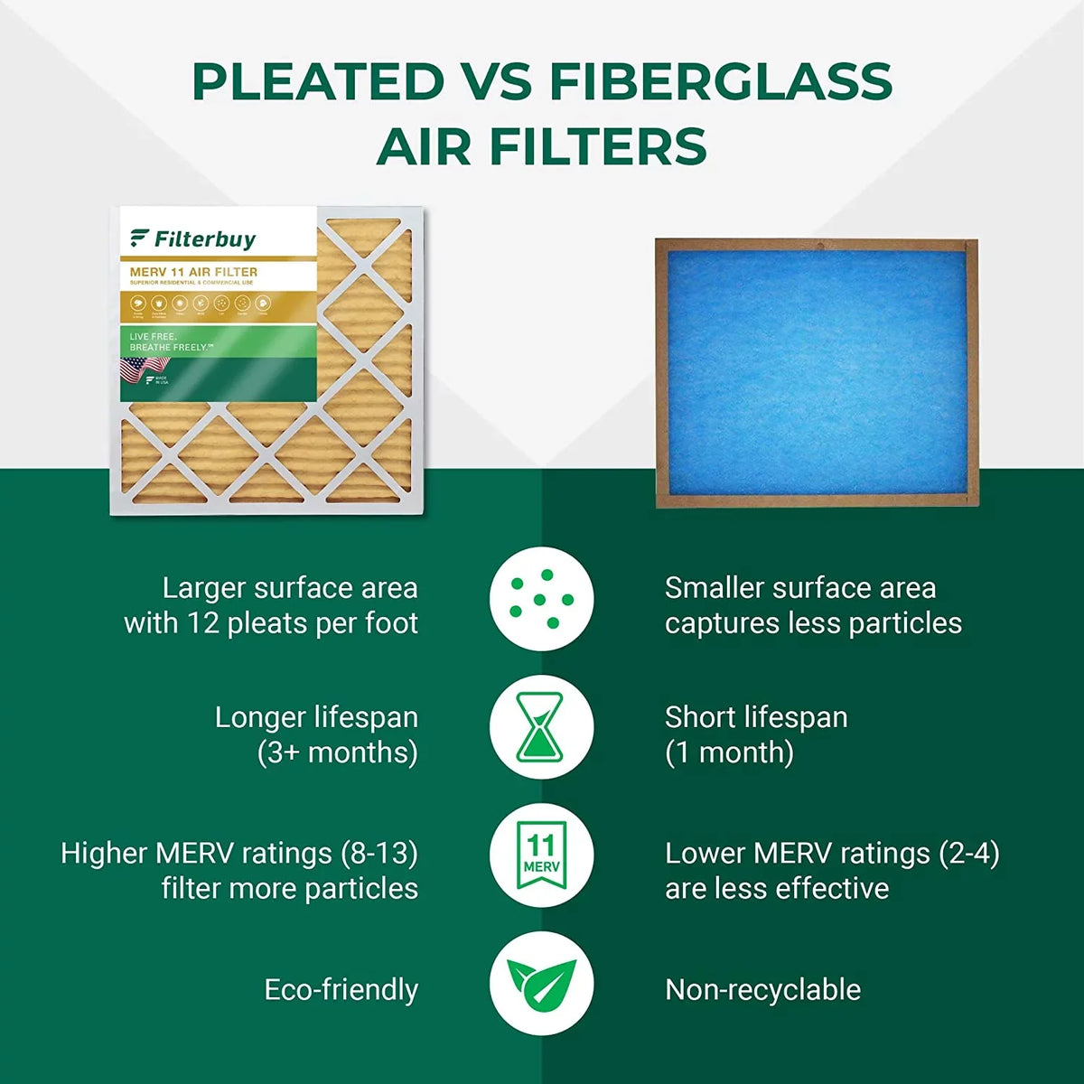Filterbuy 24x24x1  11 Pleated   Furnace Air Filters (5-Pack)