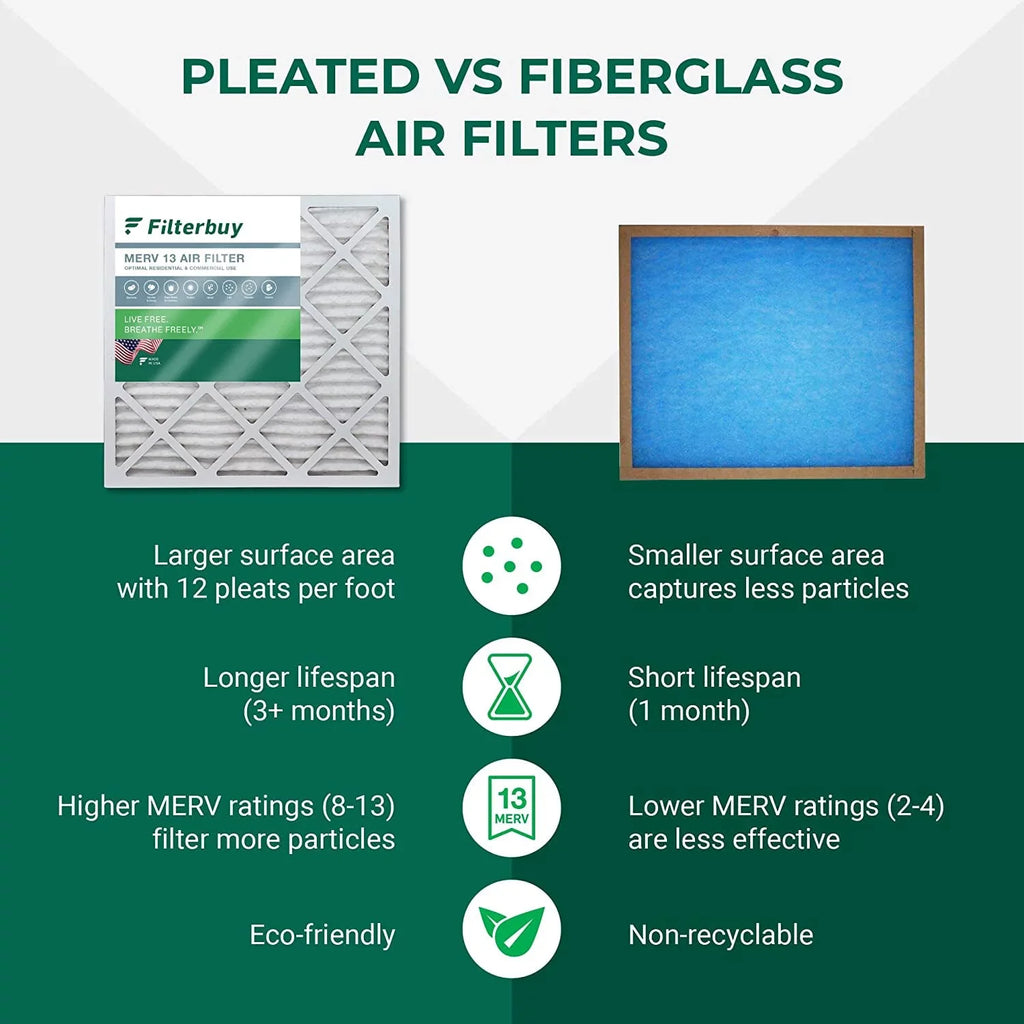 Filterbuy 16x25x1  13 Pleated   Furnace Air Filters (3-Pack)