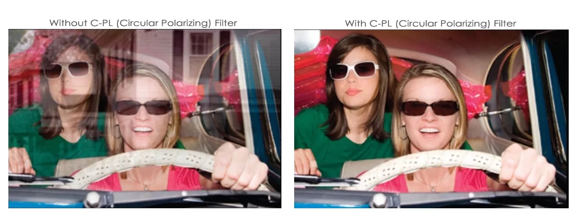 C- (Circular Polarizer) Multicoated | Multithreaded Glass Filter (58mm) For Olympus  E-PL6