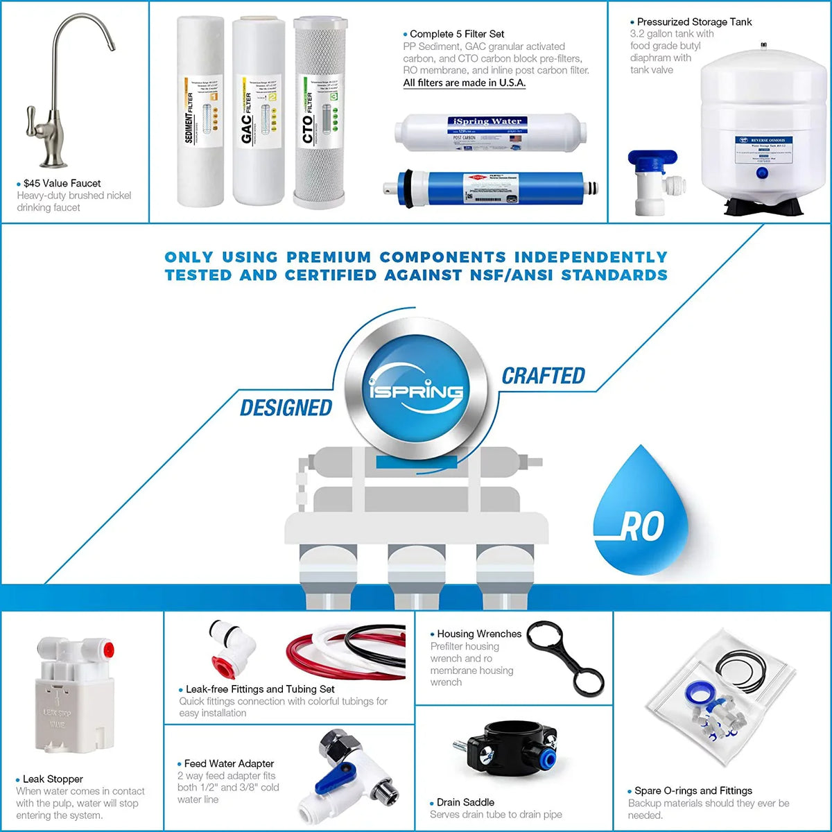 RO100 Under Sink 5-Stage Reverse Osmosis Drinking Water Filtration System High Capacity 100  Fast Flow, 1:1 Pure to Waste Ratio