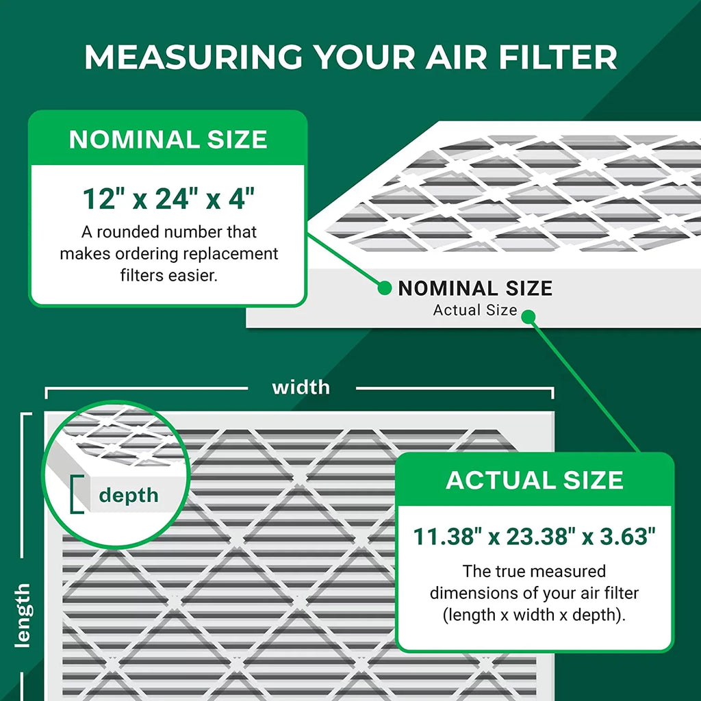 Filterbuy 12x24x4  13 Pleated   Furnace Air Filters (5-Pack)