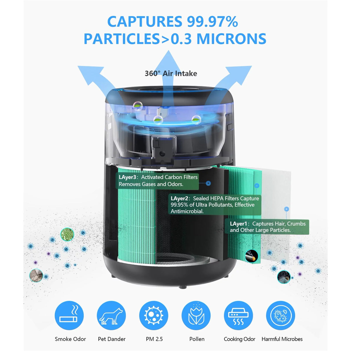 Air Purifiers for Home Bedroom, H13 True  Filter Removes of Hair, Fur, Dust, Smoke, Mold, Pollen, Allergens, Odor , Quiet Mode, Ozone Free