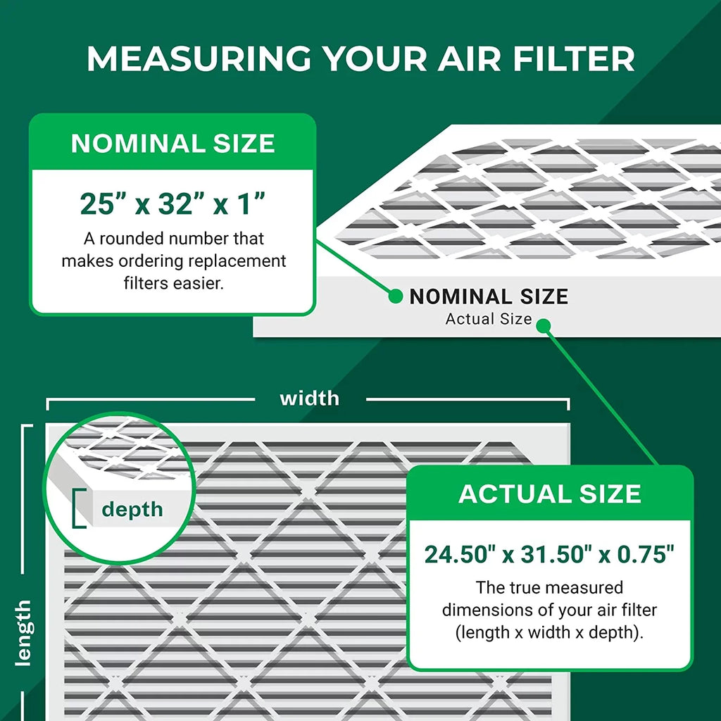Filterbuy 25x32x1  11 Pleated   Furnace Air Filters (3-Pack)