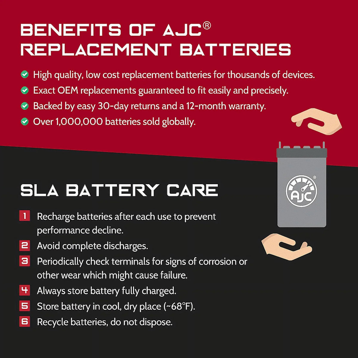 Pro Battery Compatible with  (Ski-Doo) Expedition  1200CC Snowmobile Replacement Battery (2015-2018)
