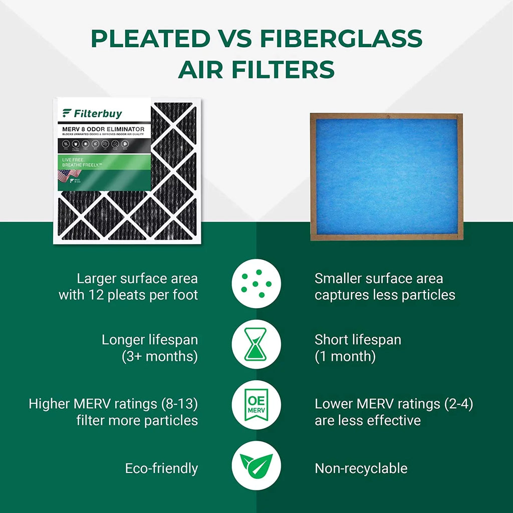 Filterbuy 14x24x1  8 Odor Eliminator Pleated   Furnace Air Filters with Activated Carbon (12-Pack)