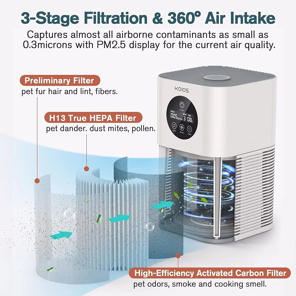 Air Purifiers for Home Bedroom, H13  Air Purifier with Auto Speed Control for Smoke (-50, white)