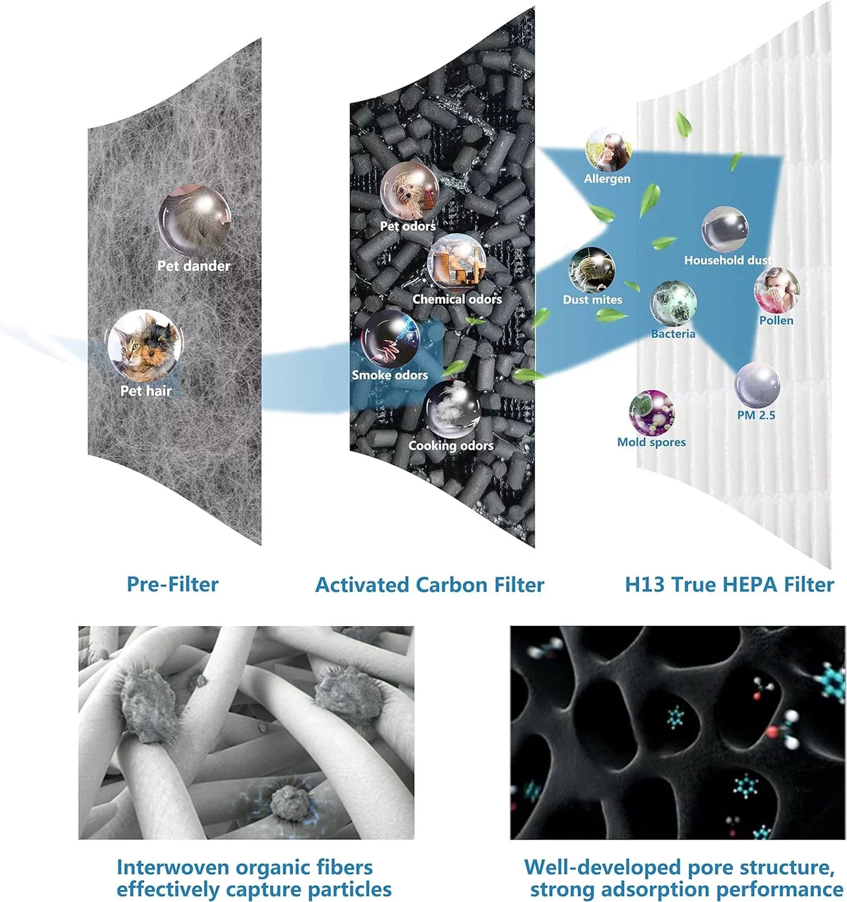 HE601 Filter Replacement Compatible with Shark Air Purifier 6 (HE601 HE602), Compare to Shark HE601 Air Purifier True  Filter, Part # HE6FKPET,Pack of 1