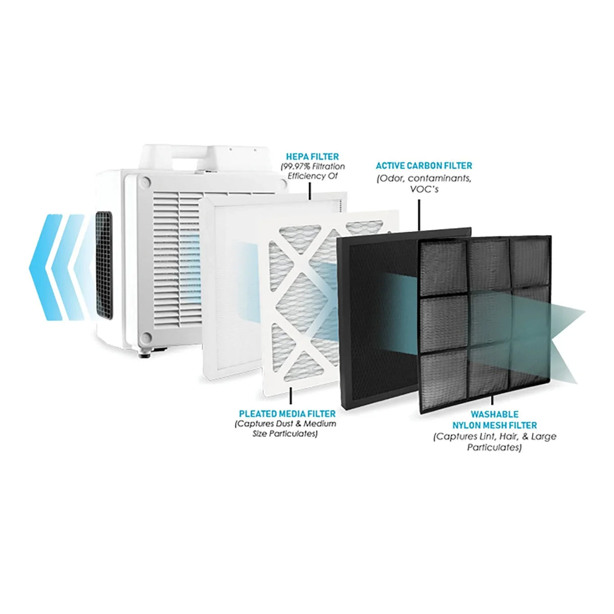 X-3780 Professional 4-Stage-Filtration  Air Scrubber
